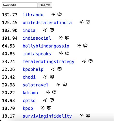 r/dirtyr4r|Similar Subreddits To r/dirtyr4r By User Overlap